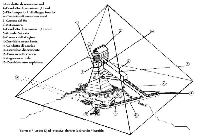 Djed,Ankh,geroglifici,misterioso