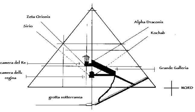 Giza,piramide,Cheope,piramide di Cheope